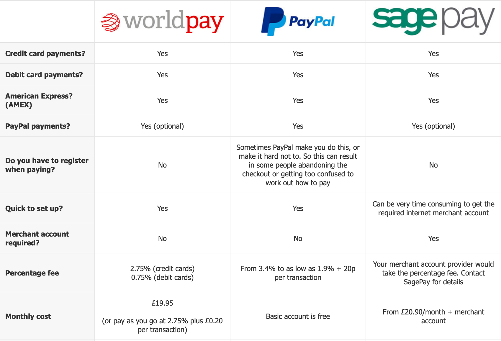 payment providers compared