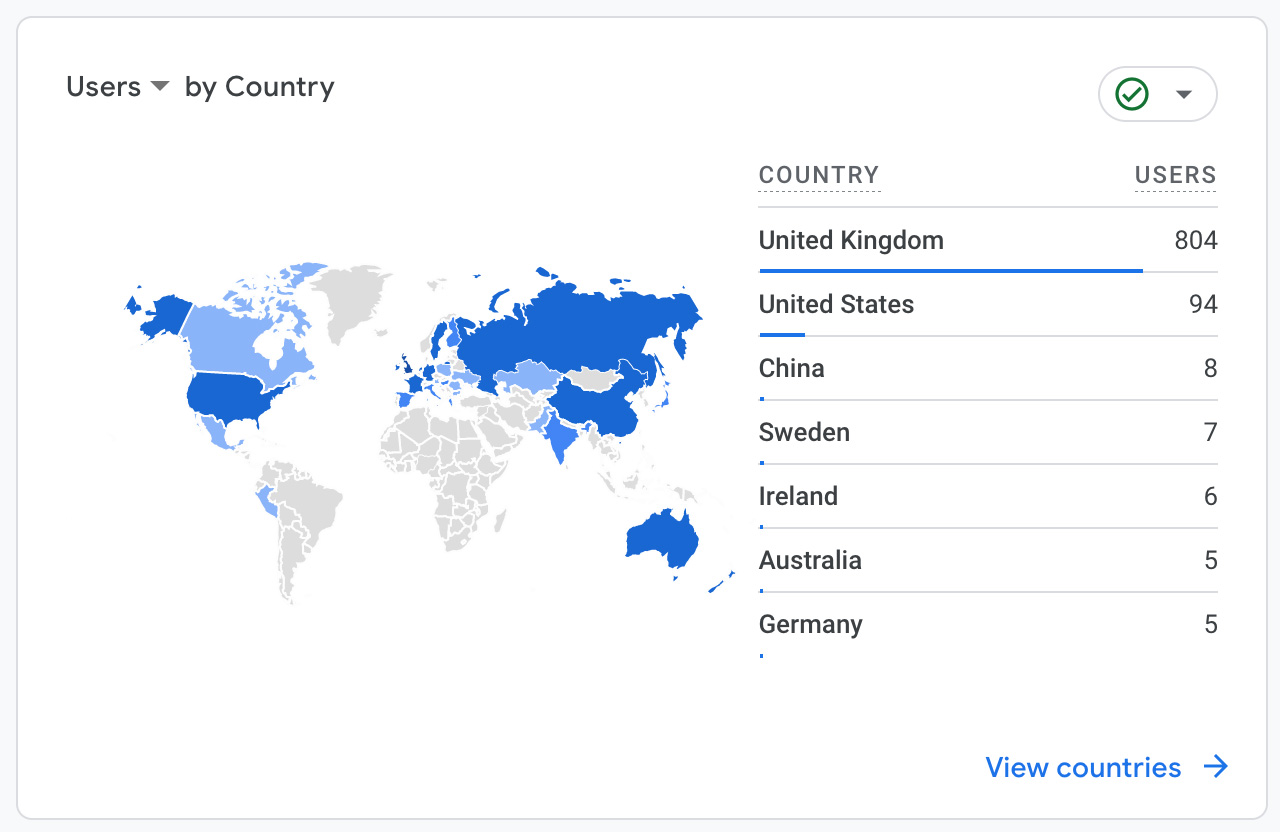 Google analytics - visitors per country